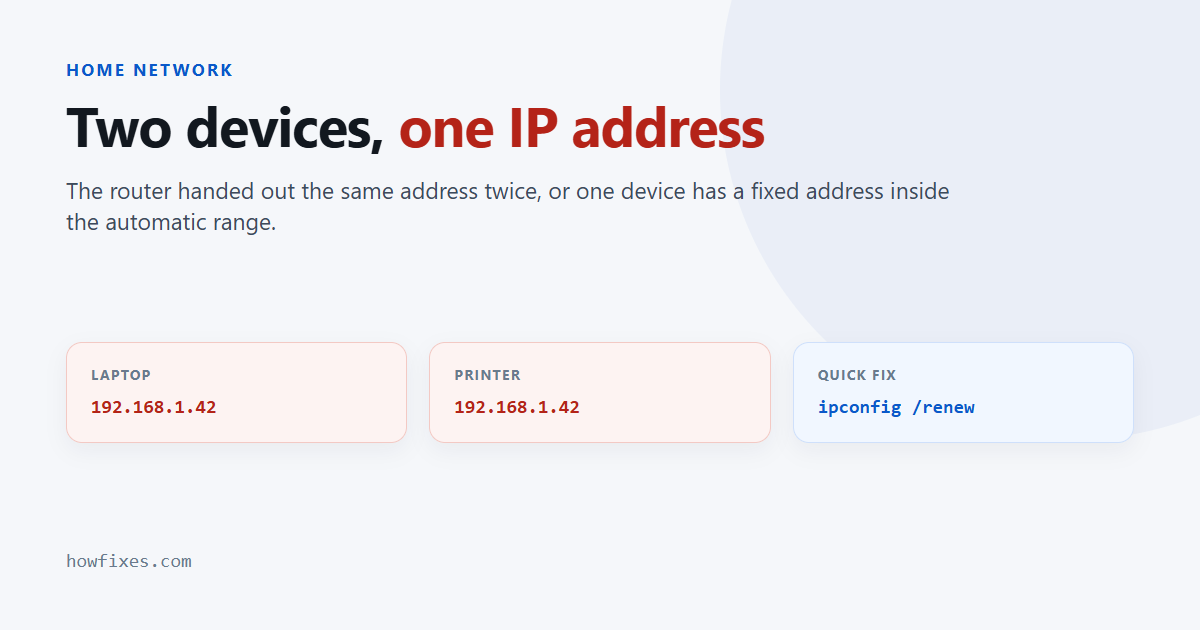 An IP address conflict on a home network, with two devices claiming 192.168.1.42